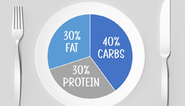 Calculate macros